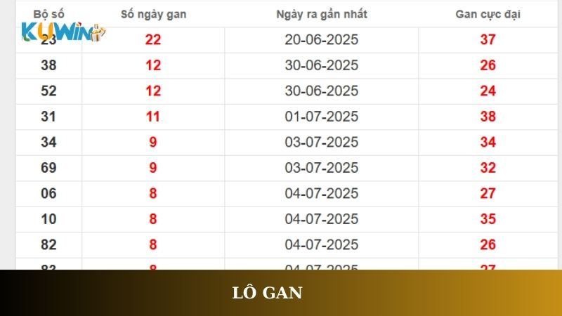 Lô gan